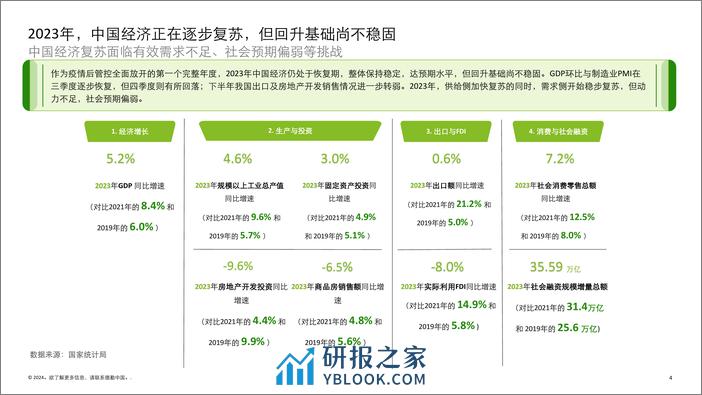 2023年中国并购交易市场洞察及2024展望 - 第4页预览图