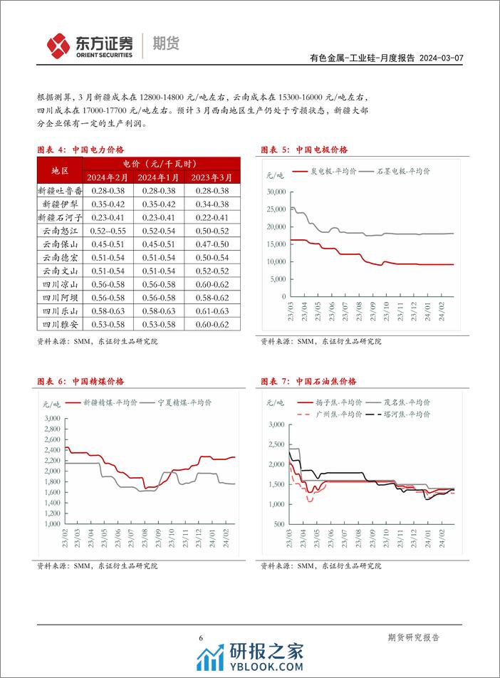 工业硅月度报告：供需双增，去库还是累库？-240307-东证期货-17页 - 第5页预览图