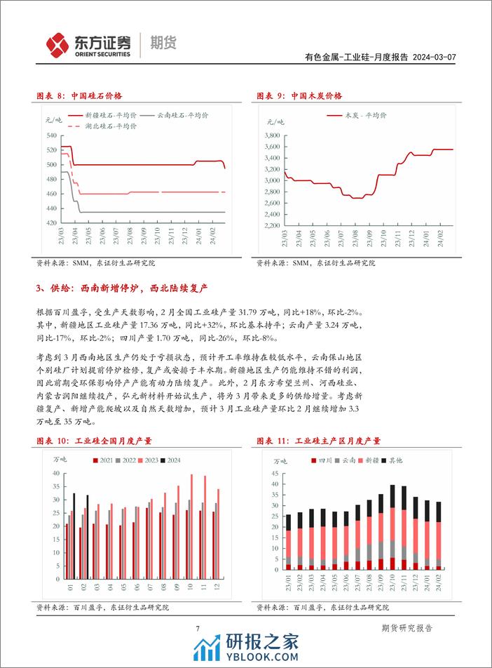 工业硅月度报告：供需双增，去库还是累库？-240307-东证期货-17页 - 第6页预览图