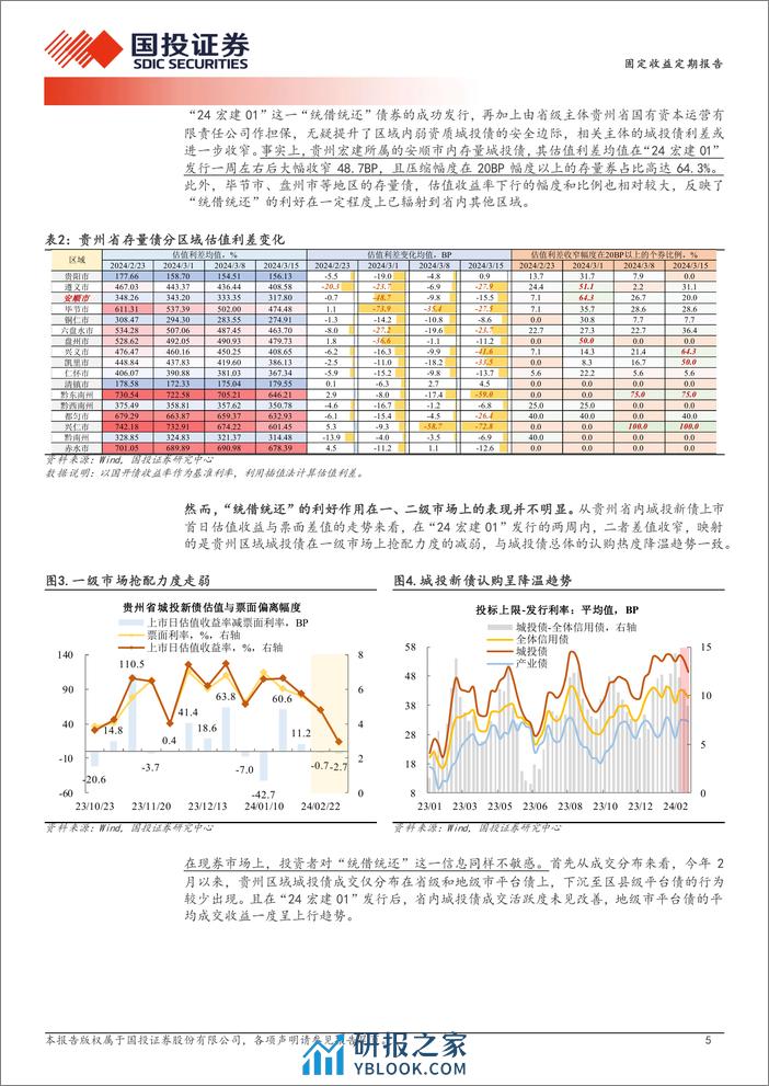 近期城投债关注点的三个讨论-240407-国投证券-15页 - 第5页预览图