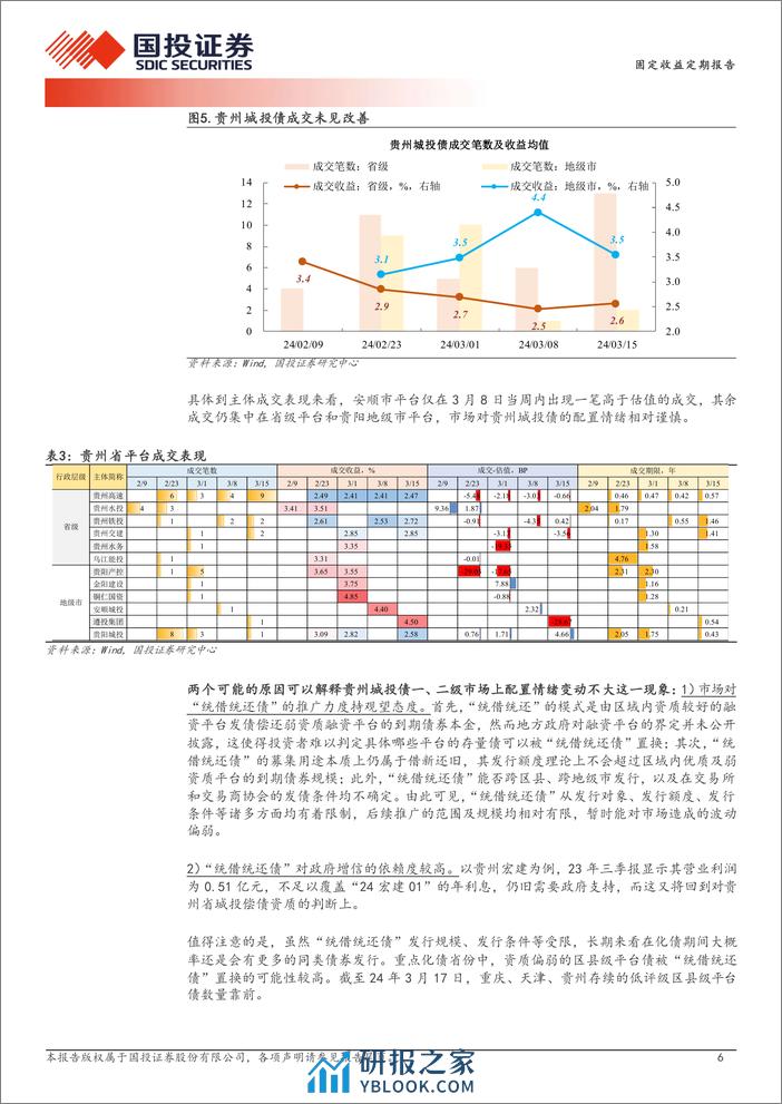 近期城投债关注点的三个讨论-240407-国投证券-15页 - 第6页预览图