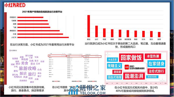 2022年南京文旅深度游小红书营销方案 - 第6页预览图