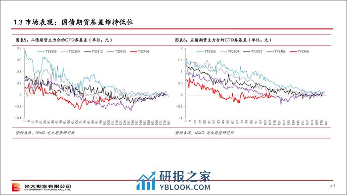 国债策略月报-20240303-光大期货-23页 - 第7页预览图