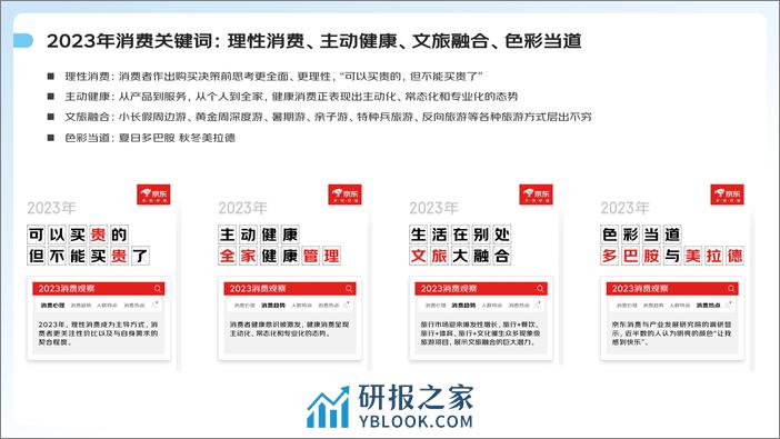 2024家庭清洁线上消费趋势报告-39页 - 第6页预览图