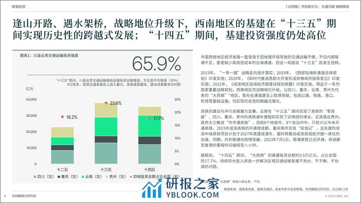 CBRE：“大西南”开启新纪元：互通互联潜能释放 - 第5页预览图