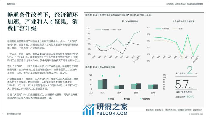 CBRE：“大西南”开启新纪元：互通互联潜能释放 - 第7页预览图