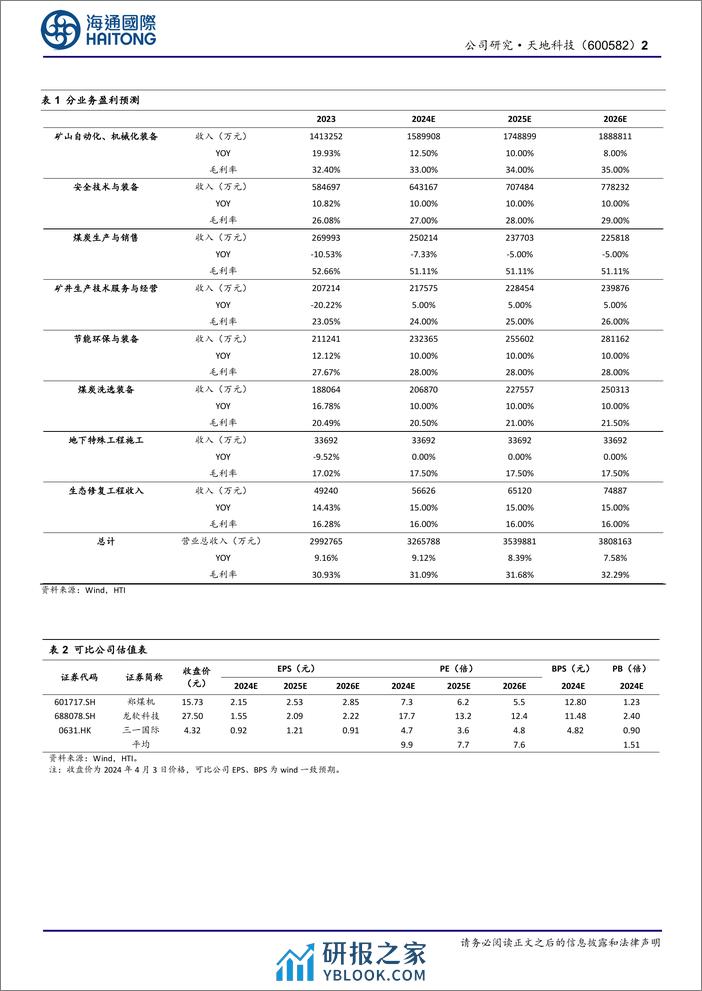 天地科技-600582.SH-公司年报点评：煤机业务稳健增长，23年归母净利同增逾20%-20240407-海通国际-11页 - 第2页预览图