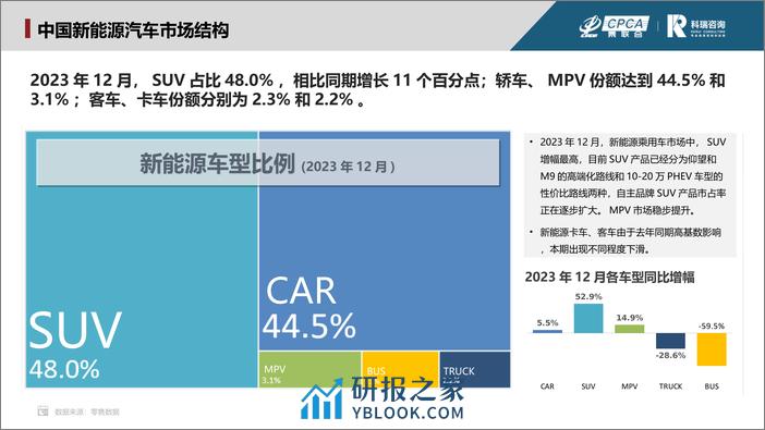 2023年12月新能源汽车三电系统洞察报告 - 第4页预览图