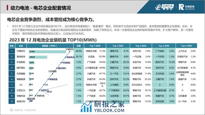 2023年12月新能源汽车三电系统洞察报告 - 第8页预览图