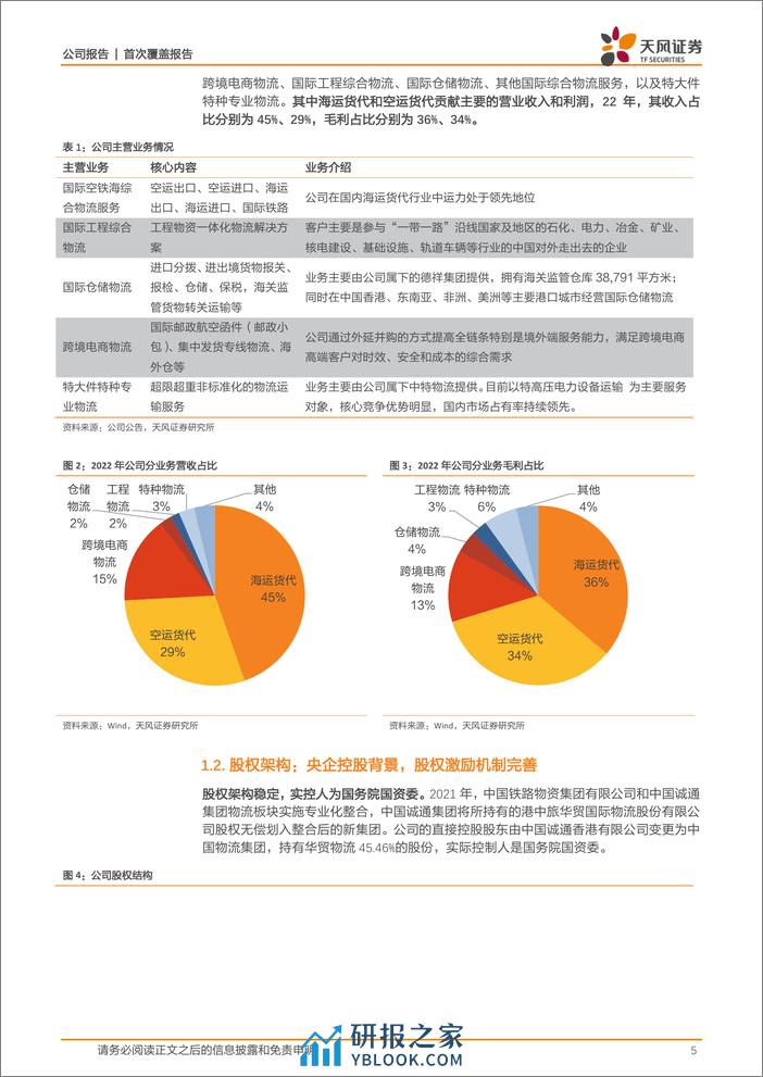 深度报告-20240306-天风证券-华贸物流-603128.SH-传统货代业务转型_跨境电商物流成长可期_25页_2mb - 第5页预览图