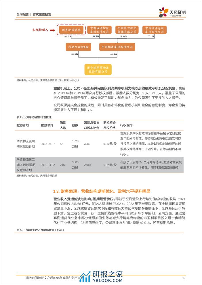 深度报告-20240306-天风证券-华贸物流-603128.SH-传统货代业务转型_跨境电商物流成长可期_25页_2mb - 第6页预览图