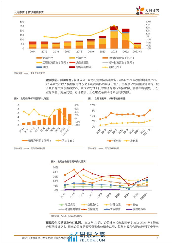 深度报告-20240306-天风证券-华贸物流-603128.SH-传统货代业务转型_跨境电商物流成长可期_25页_2mb - 第7页预览图