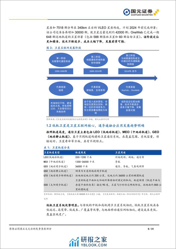 卫星互联网行业报告（一）：构建空天地一体化体系，逐梦卫星互联科技新蓝海 - 第5页预览图