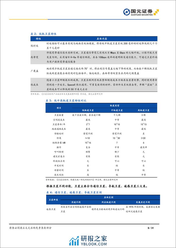 卫星互联网行业报告（一）：构建空天地一体化体系，逐梦卫星互联科技新蓝海 - 第6页预览图