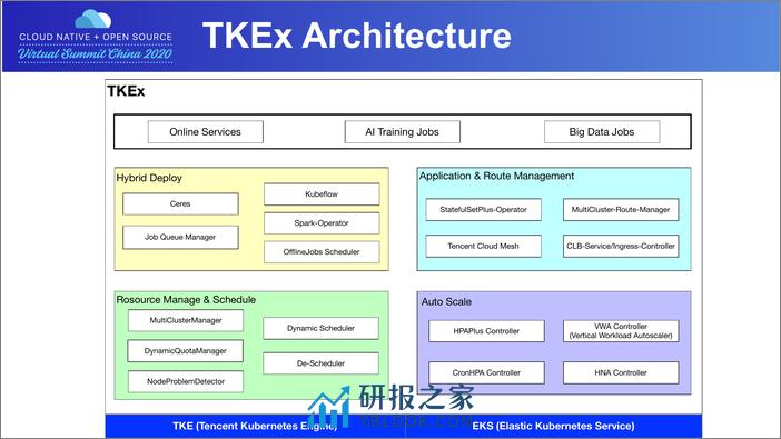 腾讯会议大规模使用Kubernetes的技术实践 - 第6页预览图