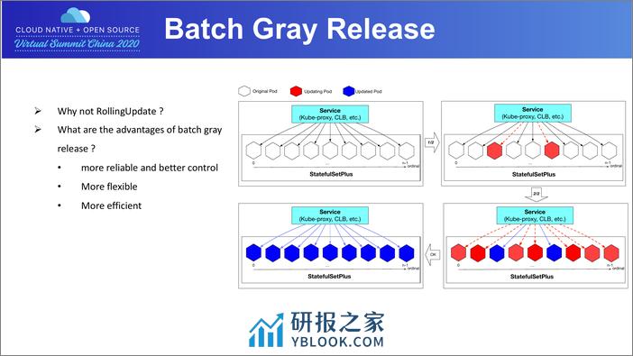 腾讯会议大规模使用Kubernetes的技术实践 - 第8页预览图