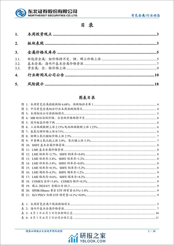 有色金属行业动态：金价延续强势表现，非农超预期影响有限-240407-东北证券-20页 - 第2页预览图