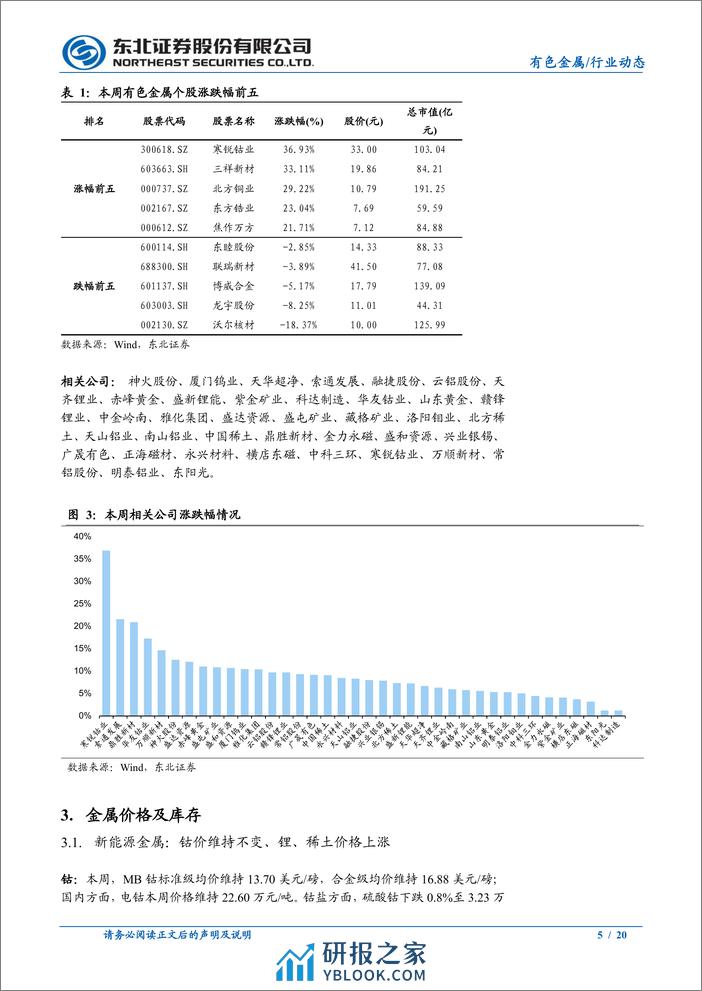 有色金属行业动态：金价延续强势表现，非农超预期影响有限-240407-东北证券-20页 - 第5页预览图