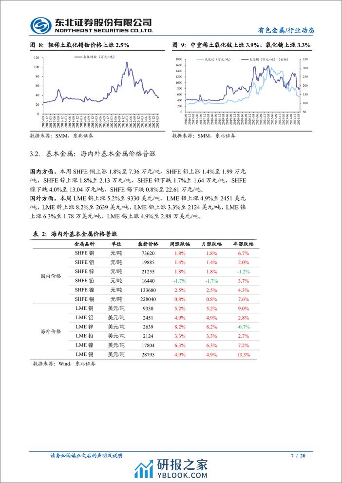 有色金属行业动态：金价延续强势表现，非农超预期影响有限-240407-东北证券-20页 - 第7页预览图