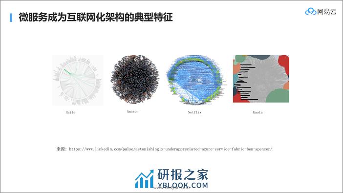 系统架构与系统演进_刘超_20181204173345 - 第5页预览图