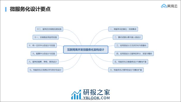 系统架构与系统演进_刘超_20181204173345 - 第6页预览图