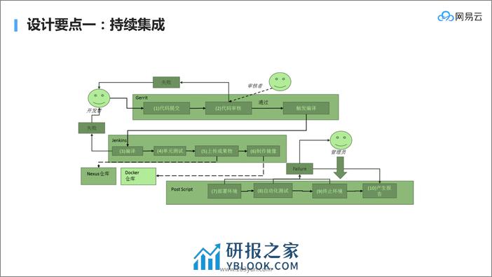 系统架构与系统演进_刘超_20181204173345 - 第7页预览图