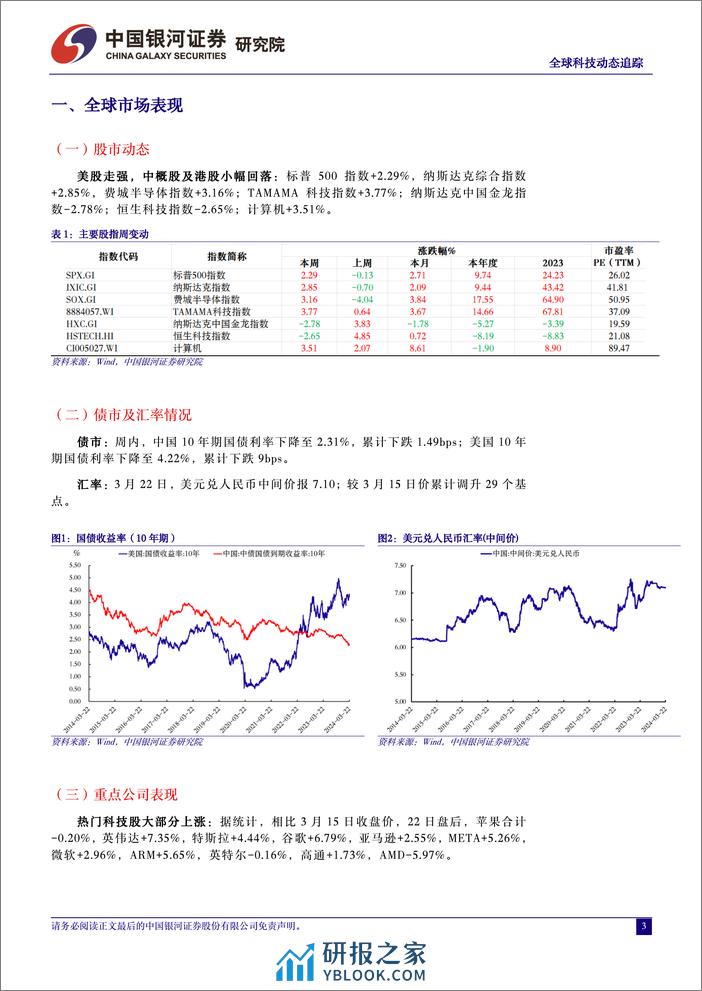 计算机行业全球科技动态追踪：GPT-5有望今年夏季发布，多模态能力预期提升-240328-银河证券-13页 - 第3页预览图