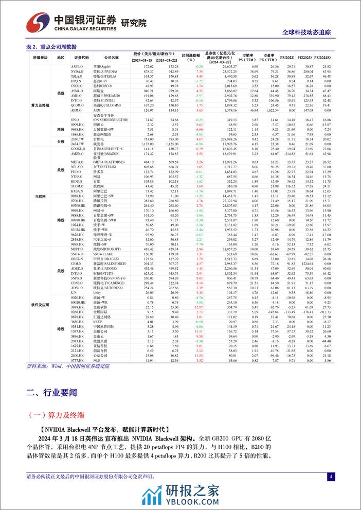 计算机行业全球科技动态追踪：GPT-5有望今年夏季发布，多模态能力预期提升-240328-银河证券-13页 - 第4页预览图