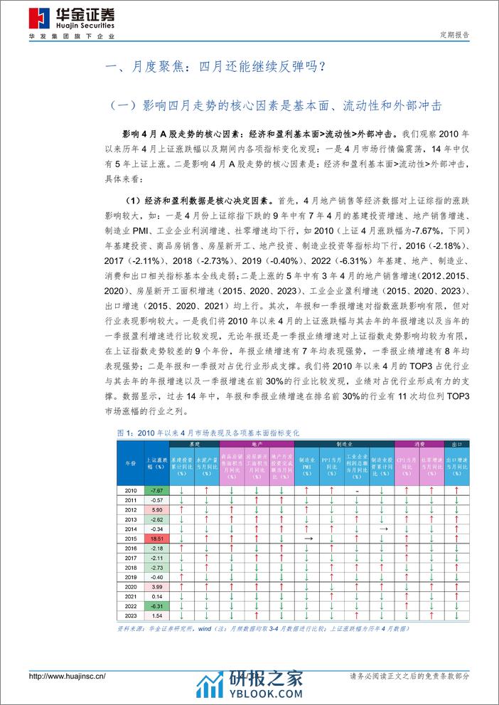 定期报告：四月回归基本面，继续震荡-240406-华金证券-18页 - 第3页预览图