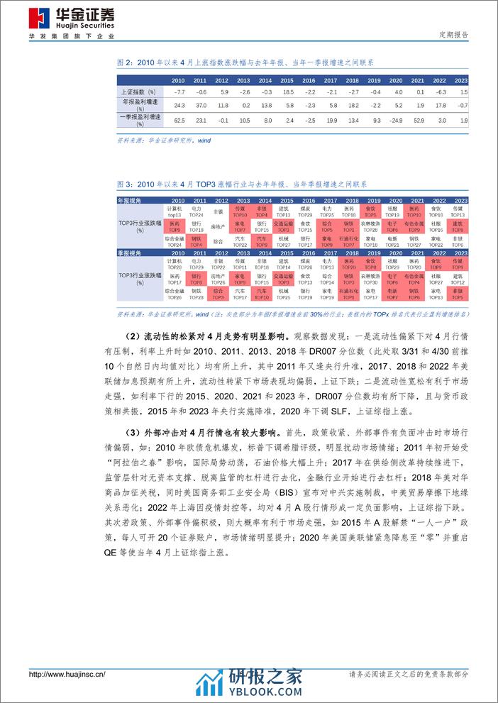 定期报告：四月回归基本面，继续震荡-240406-华金证券-18页 - 第4页预览图