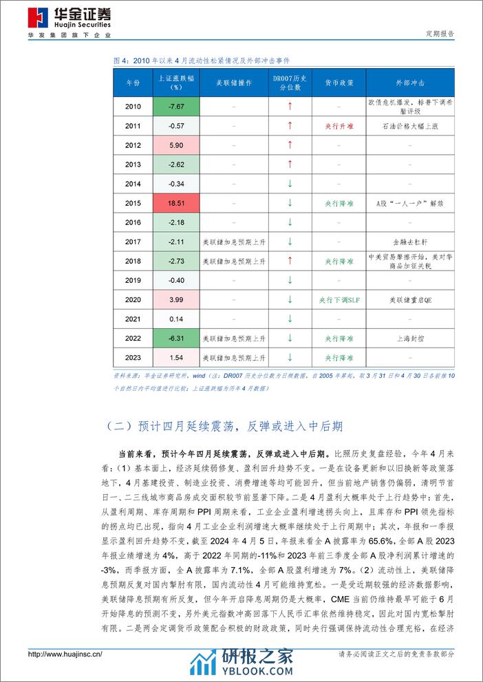 定期报告：四月回归基本面，继续震荡-240406-华金证券-18页 - 第5页预览图