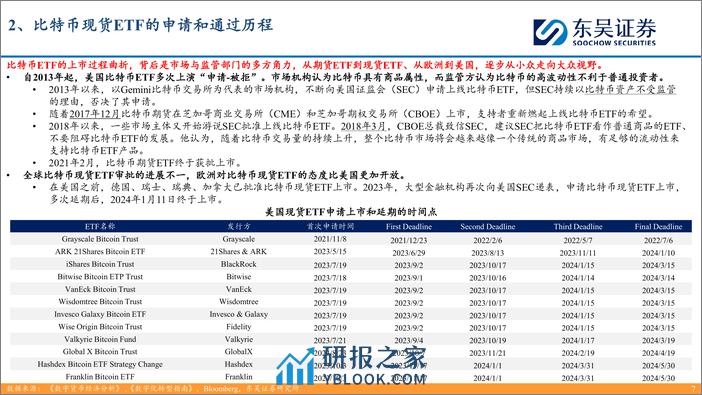 互联网传媒：比特币现货ETF专题：背景、影响及未来趋势 - 第7页预览图