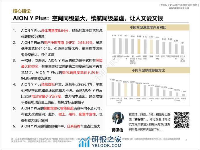 埃安AION Y Plus用户报告（用户画像、购车、满意度等） - 第2页预览图