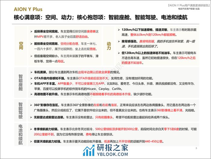 埃安AION Y Plus用户报告（用户画像、购车、满意度等） - 第5页预览图