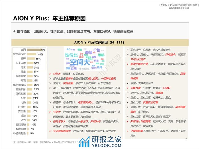 埃安AION Y Plus用户报告（用户画像、购车、满意度等） - 第7页预览图