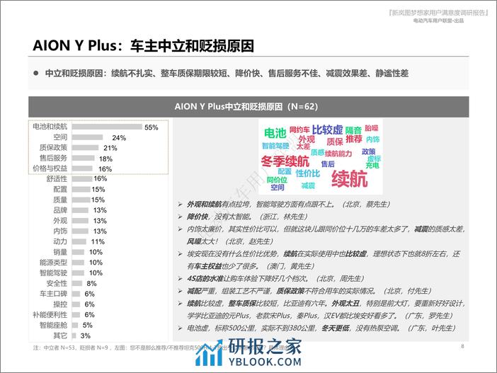 埃安AION Y Plus用户报告（用户画像、购车、满意度等） - 第8页预览图