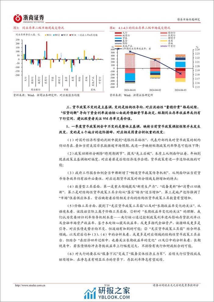 流动性思考：资金面和存单的变与不变-240406-浙商证券-14页 - 第5页预览图