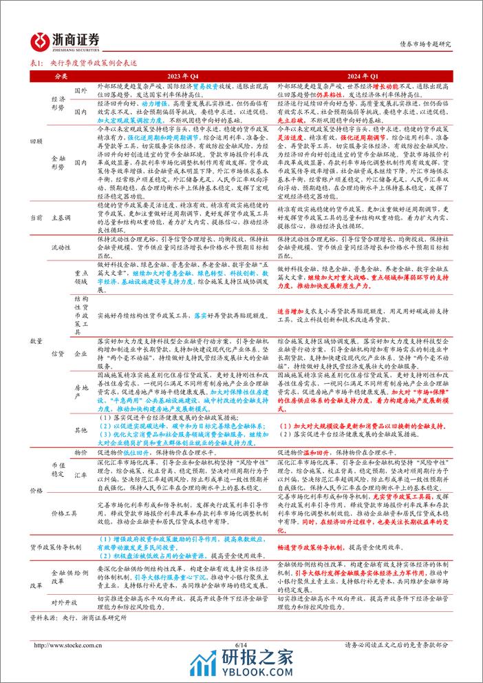 流动性思考：资金面和存单的变与不变-240406-浙商证券-14页 - 第6页预览图