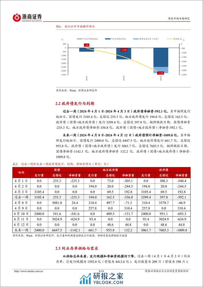 流动性思考：资金面和存单的变与不变-240406-浙商证券-14页 - 第8页预览图