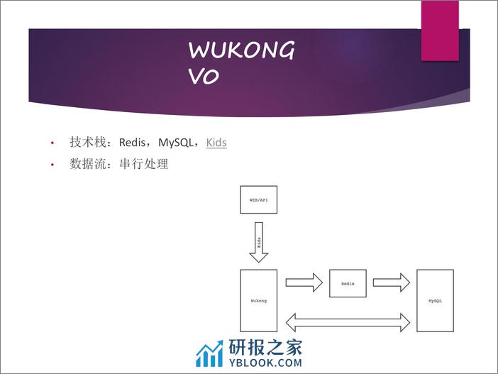 7-5-知乎反作弊系统演变-黄典典 - 第7页预览图