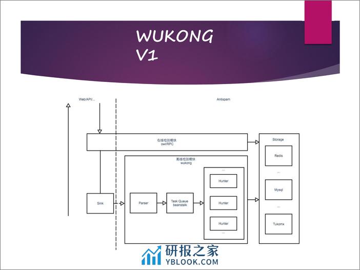 7-5-知乎反作弊系统演变-黄典典 - 第8页预览图