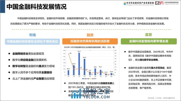 中国金融科技和数字金融发展报告2024-中关村互联网金融研究院 - 第6页预览图