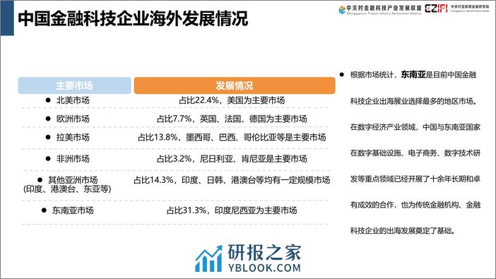 中国金融科技和数字金融发展报告2024-中关村互联网金融研究院 - 第7页预览图