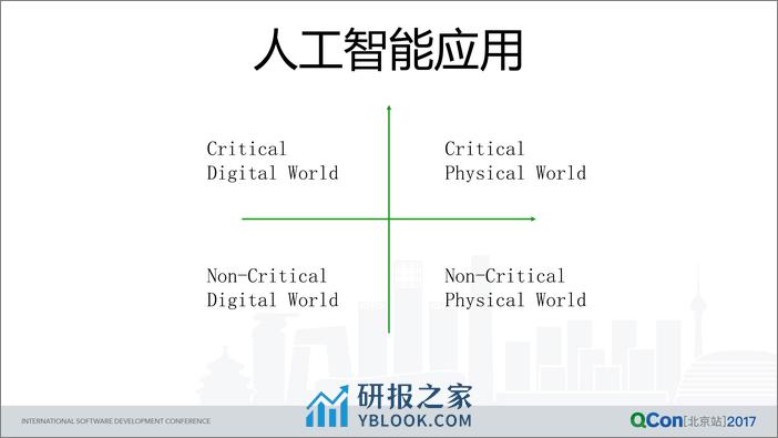 美团点评旅游推荐系统的演进 - 第5页预览图