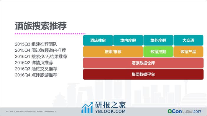 美团点评旅游推荐系统的演进 - 第7页预览图