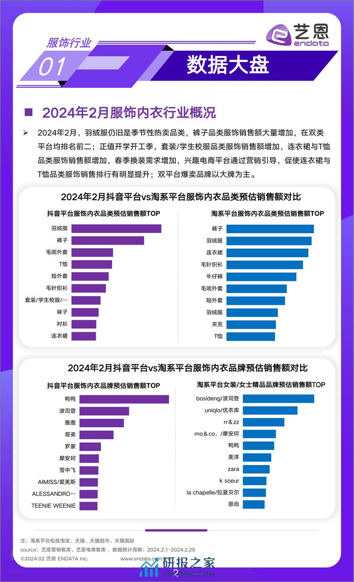 2024年2月服饰行业市场观察-10页 - 第2页预览图