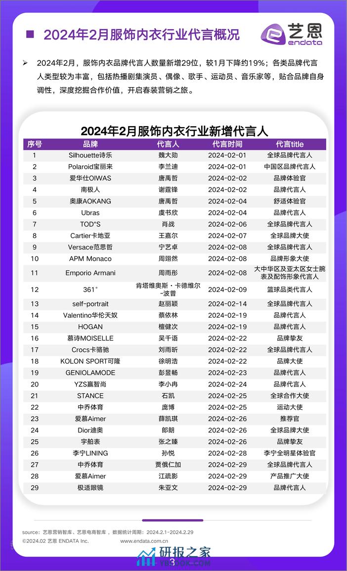 2024年2月服饰行业市场观察-10页 - 第3页预览图