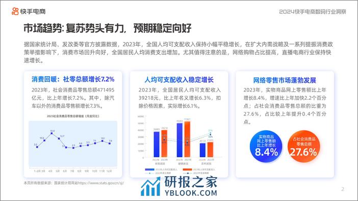 2024快手电商数码行业洞察报告-82页 - 第4页预览图