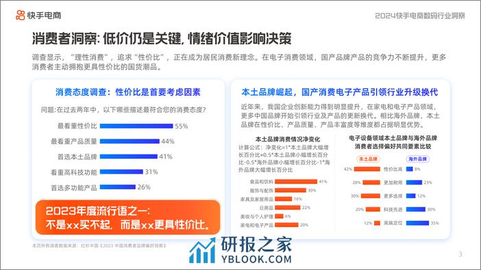 2024快手电商数码行业洞察报告-82页 - 第5页预览图