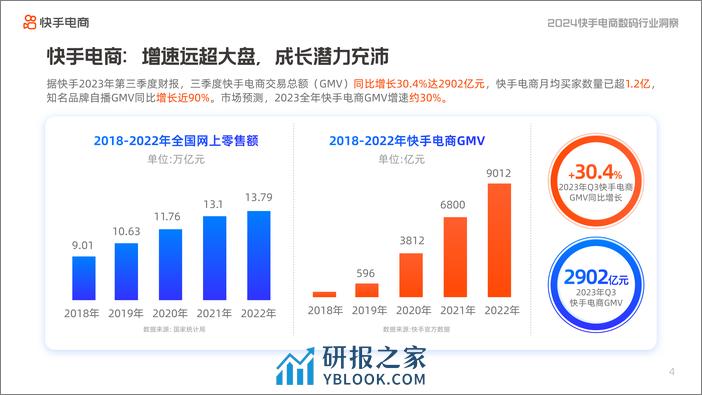 2024快手电商数码行业洞察报告-82页 - 第6页预览图